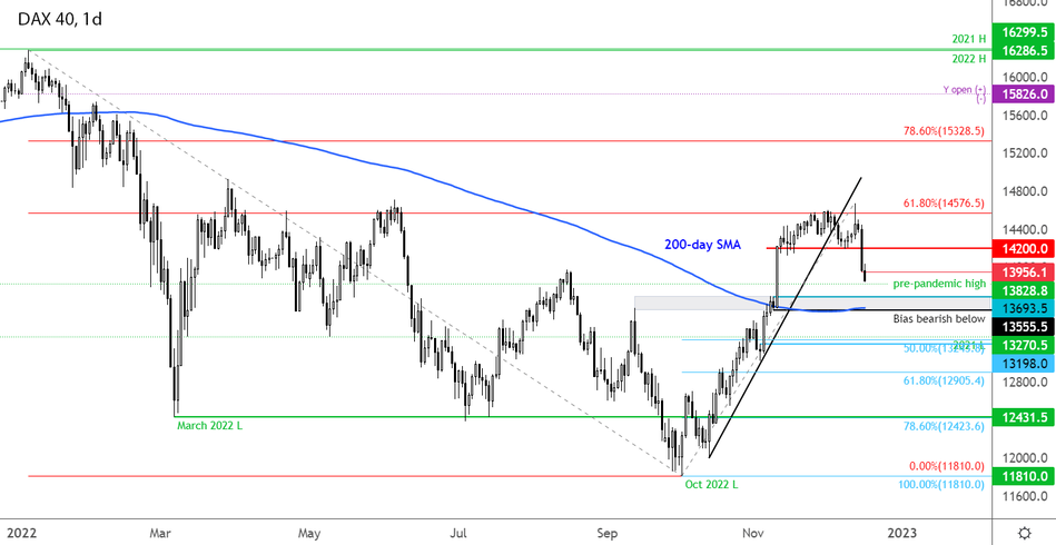 График индекса DAX40